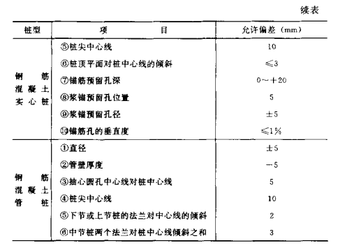 下陆混凝土预制桩的制作流程