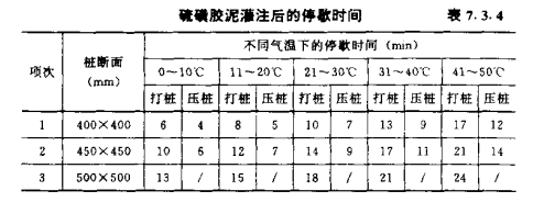 下陆混凝土预制桩的接桩